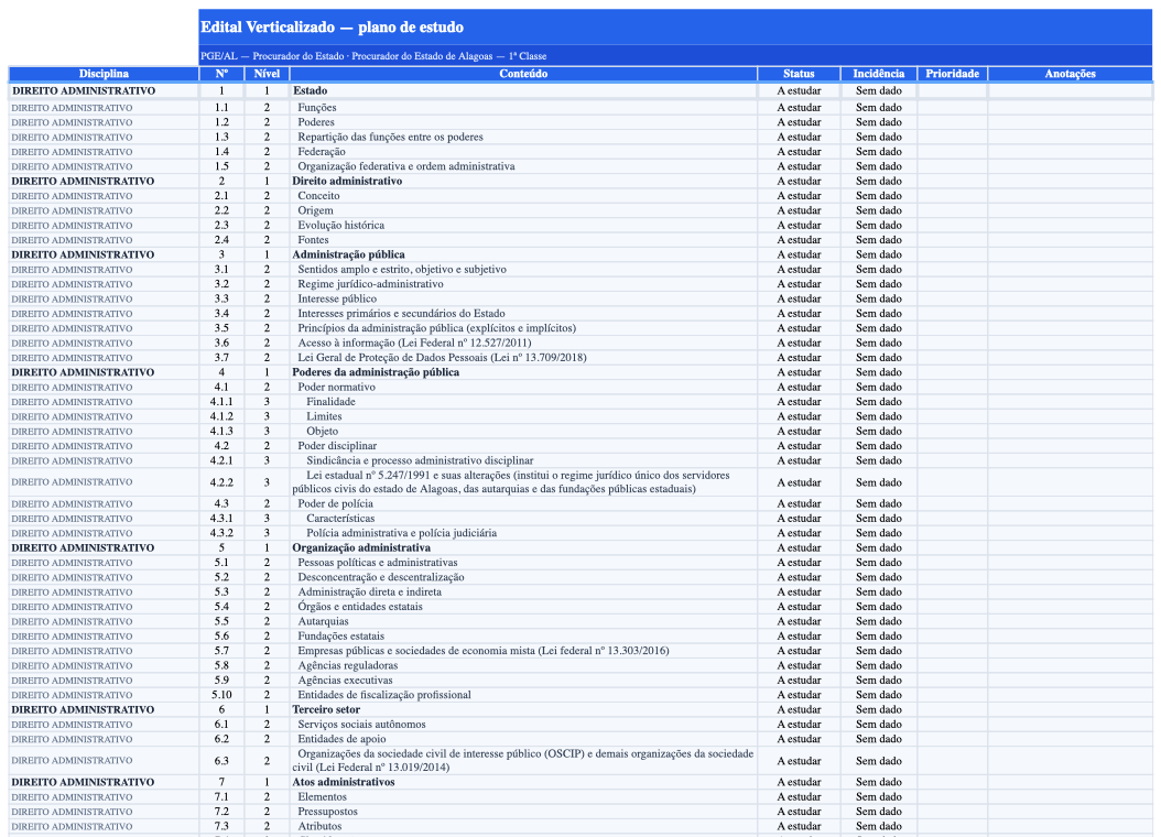 Planilha Excel do plano de estudo